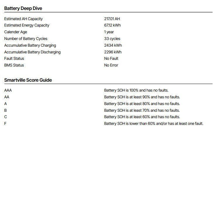2620000-05-D Tesla Model Y 4680 Cell Structural Battery Pack, Report Available 2620000-05-D