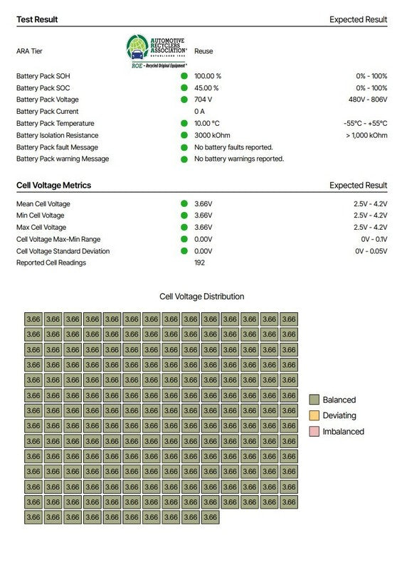 37501-CV051 22-24 Kia EV6 High Voltage Extended Battery Pack 77.4kWh RWD (4k MI) 37501-CV051